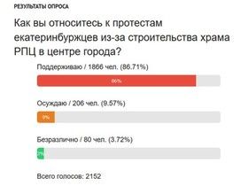 Фото ИА «Росбалт»