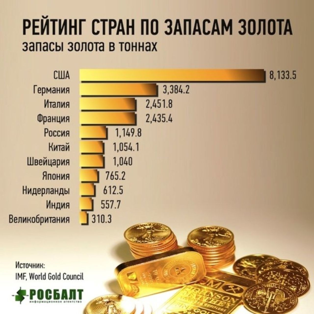 Мировые запасы золота