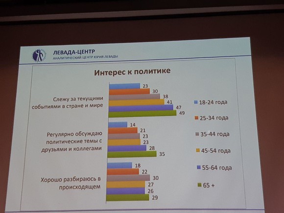Телевизор по-прежнему формирует картину мира: в борьбе за умы молодежи Дудь уступил Малахову, Киселеву и Соловьеву Телевизор по-прежнему формирует картину мира: в борьбе за умы молодежи Дудь уступил Малахову, Киселеву и Соловьеву