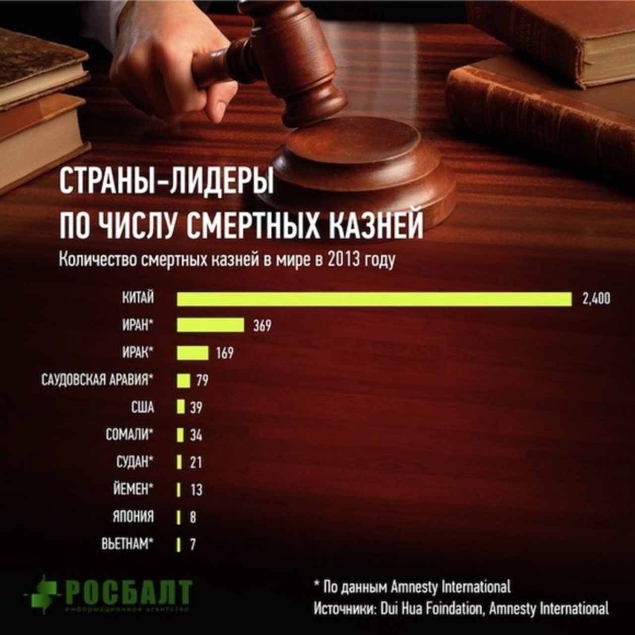 В каких странах смертная. Смертная казнь в современном мире. Американские штаты применяющие смертную казнь. Страны где применяется смертная казнь. В США разрешена смертная казнь.