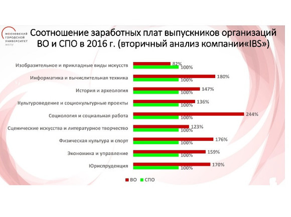 Выбор вуза по предметам. Зарплата у выпускников менеджмента. Из каких университетов берут на работу чаще.