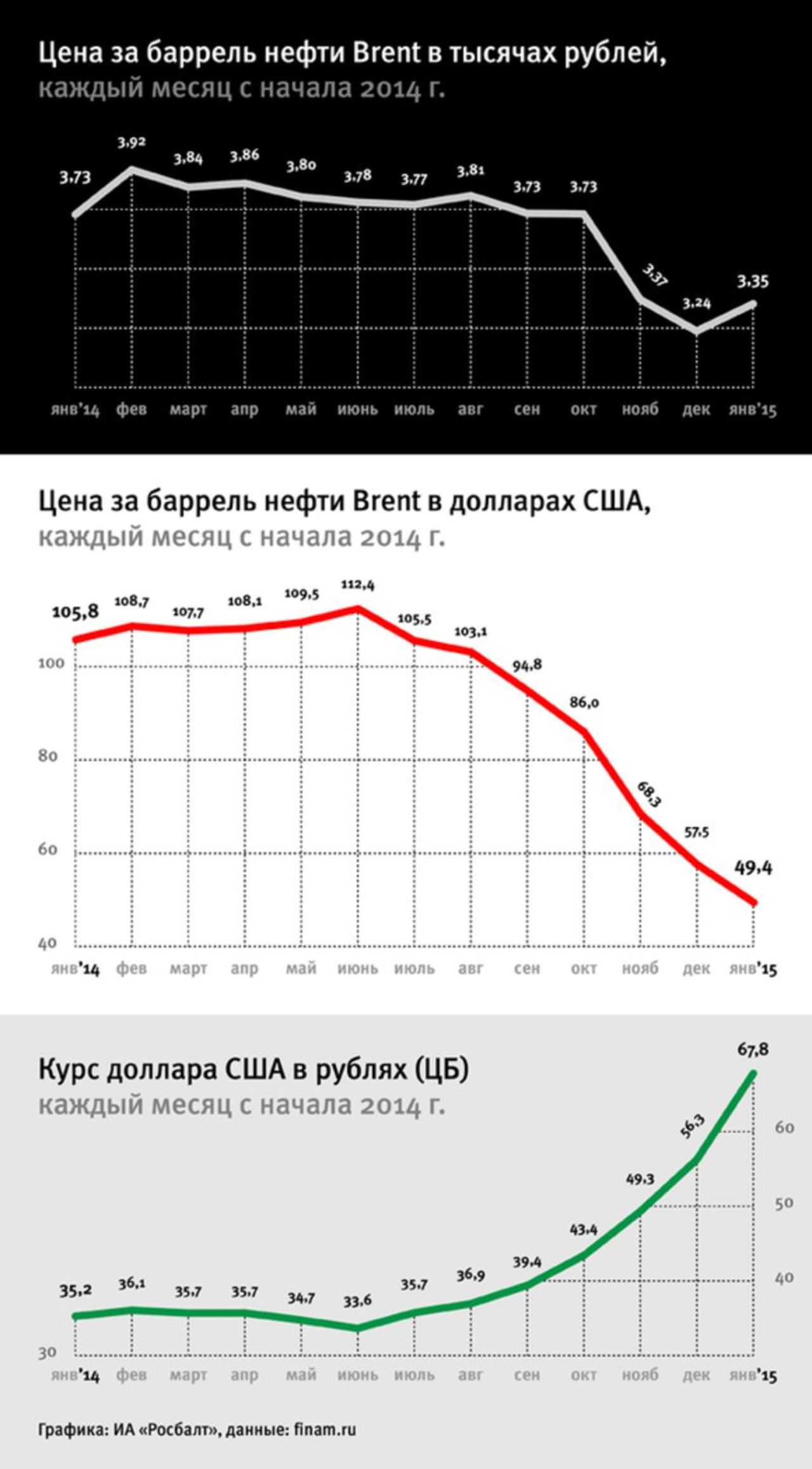 Сколько стояла баррель нефть. График стоимости нефти за 20 лет. Стоимость нефти график по годам. Нефть цена. Динамика цен на нефть.