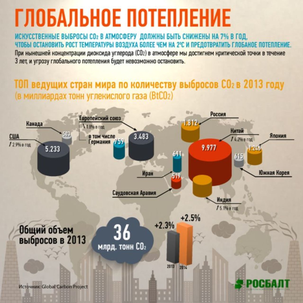 Мир объема. Глобальное потепление инфографика. Инфографика глобальные изменения климата. Инфографика экологические проблемы. Глобальное потепление статистика.