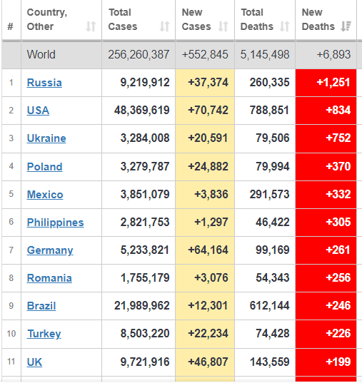 Последние акции протеста в россии