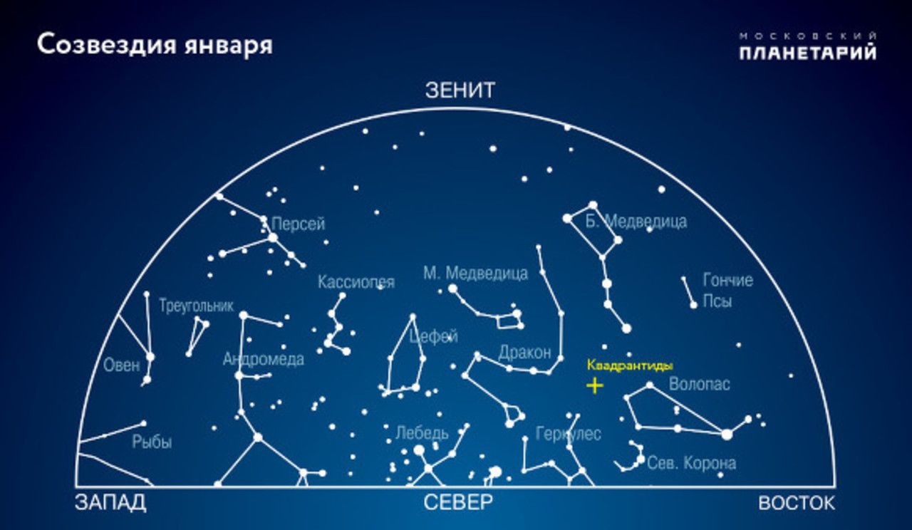 Как называется северное созвездие. Созвездия. Созвездия на небе. Карта звездного неба. Звездное небо созвездия.