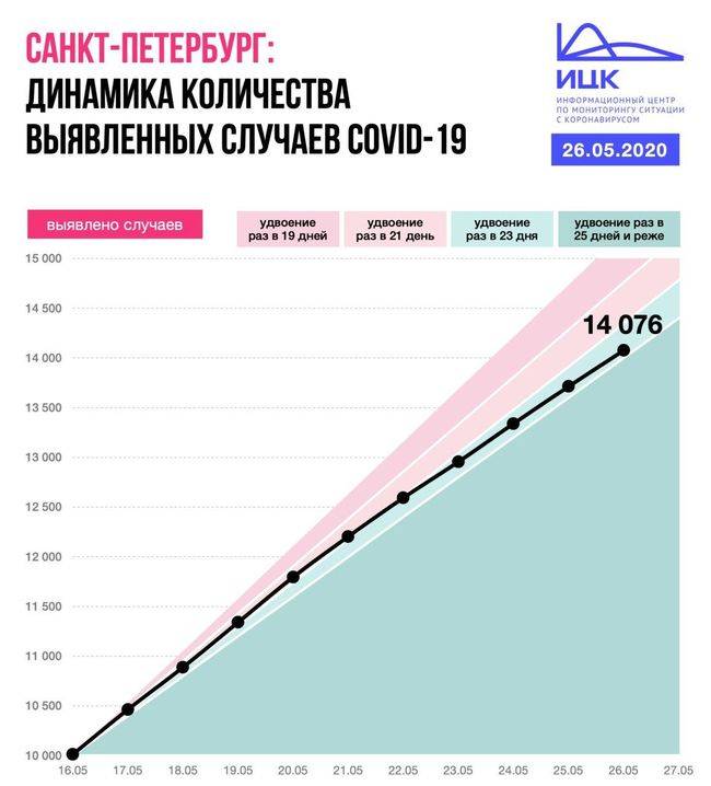 Фото предоставлено Информационным центром по мониторингу ситуации с коронавирусом (ИЦК)