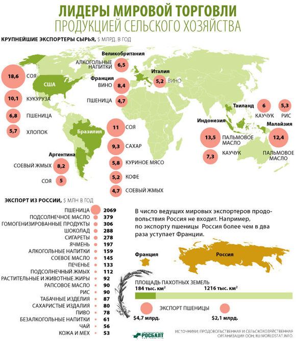 Экспорт россии карта